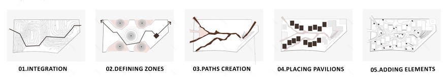 伊拉克馆 2030 年埃及世博会丨GROUP OF 4(总体规划设计),个人(展馆设计)-24