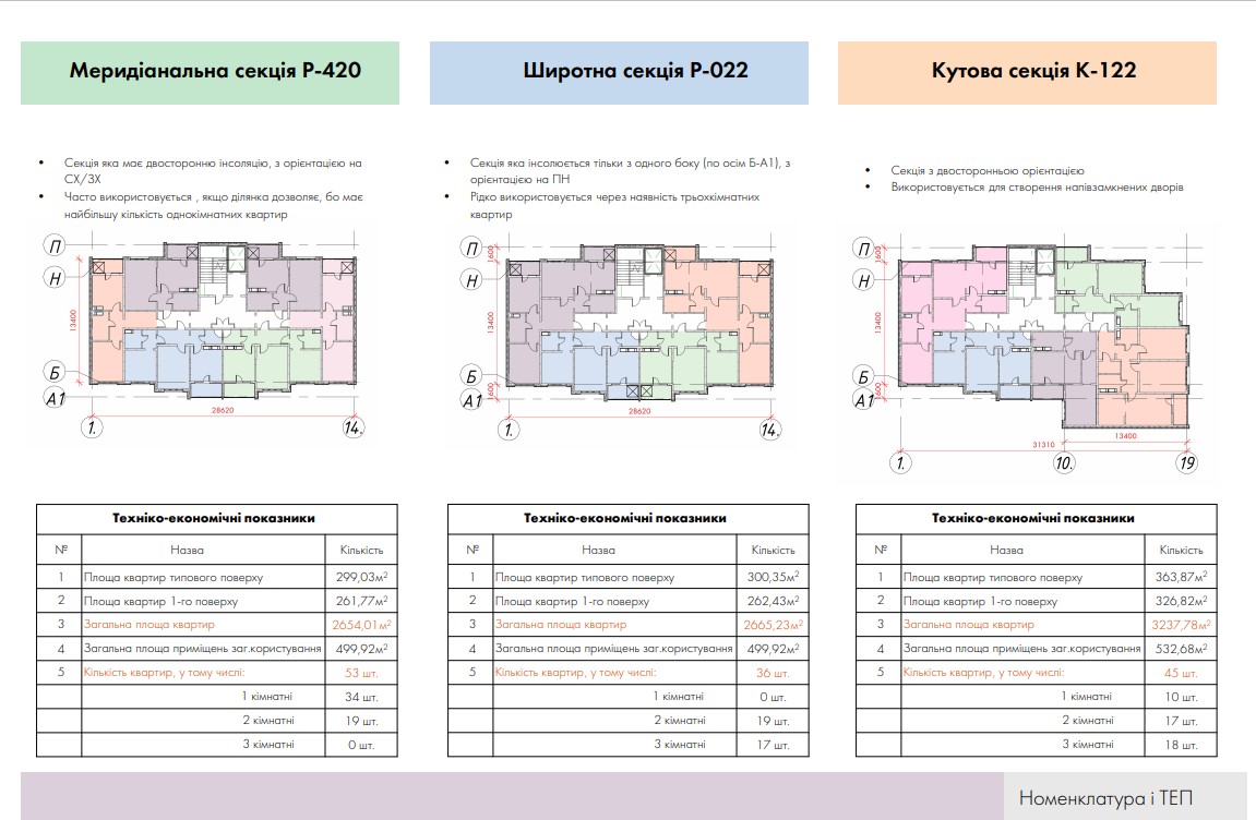 标准9层住宅建筑设计项目-2