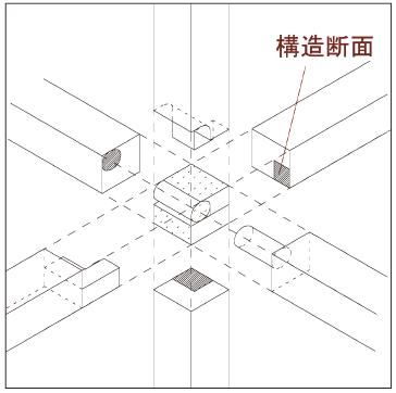 木之魂 | 日本 GC 牙科建筑的榫卯创新-19
