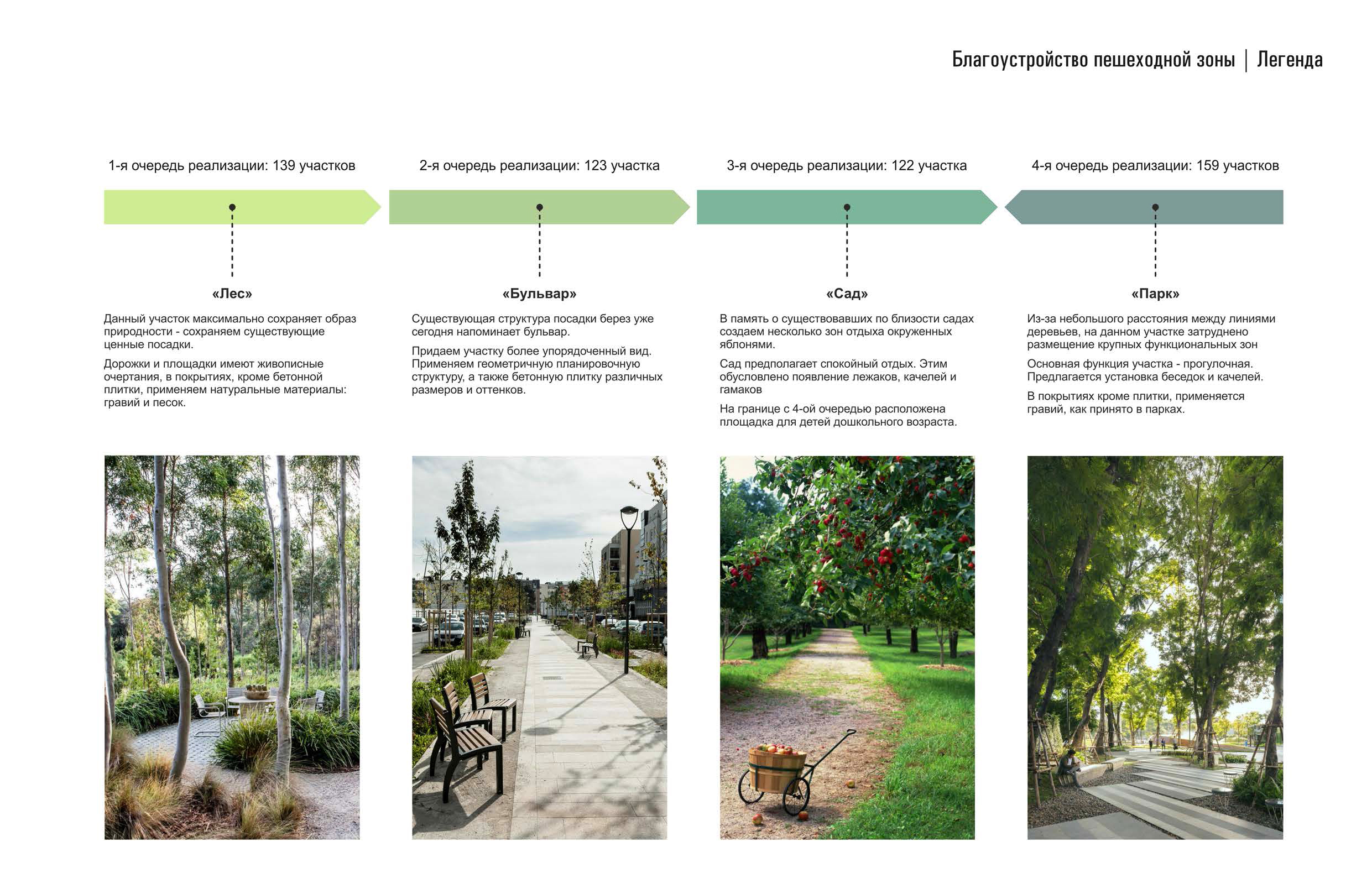 Яблони парк 别墅小区景观设计丨俄罗斯奔萨丨sp architect-18