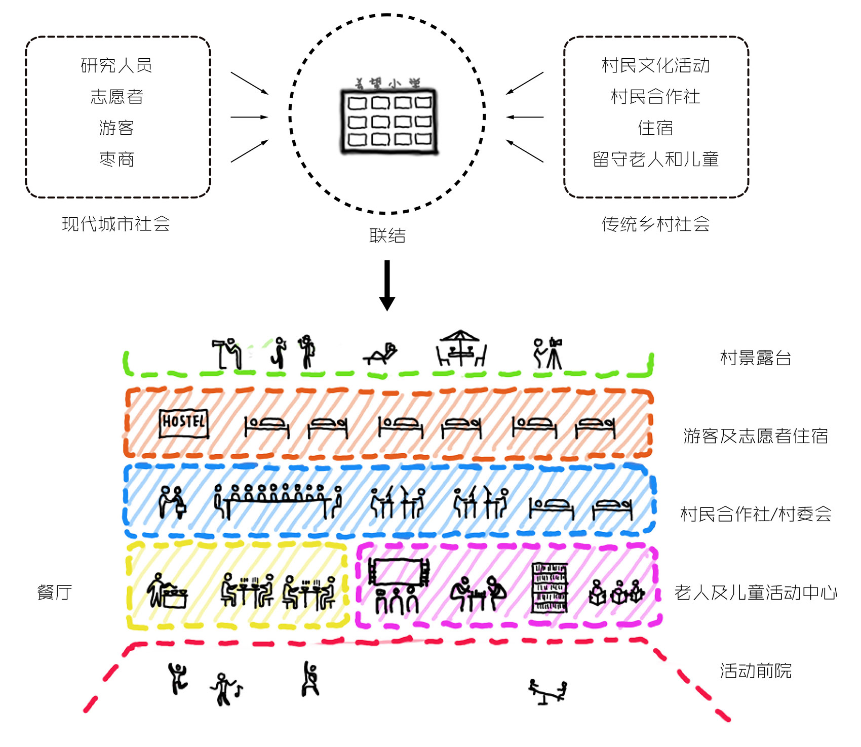 枣园小学改造，陕西 / 原本营造-37