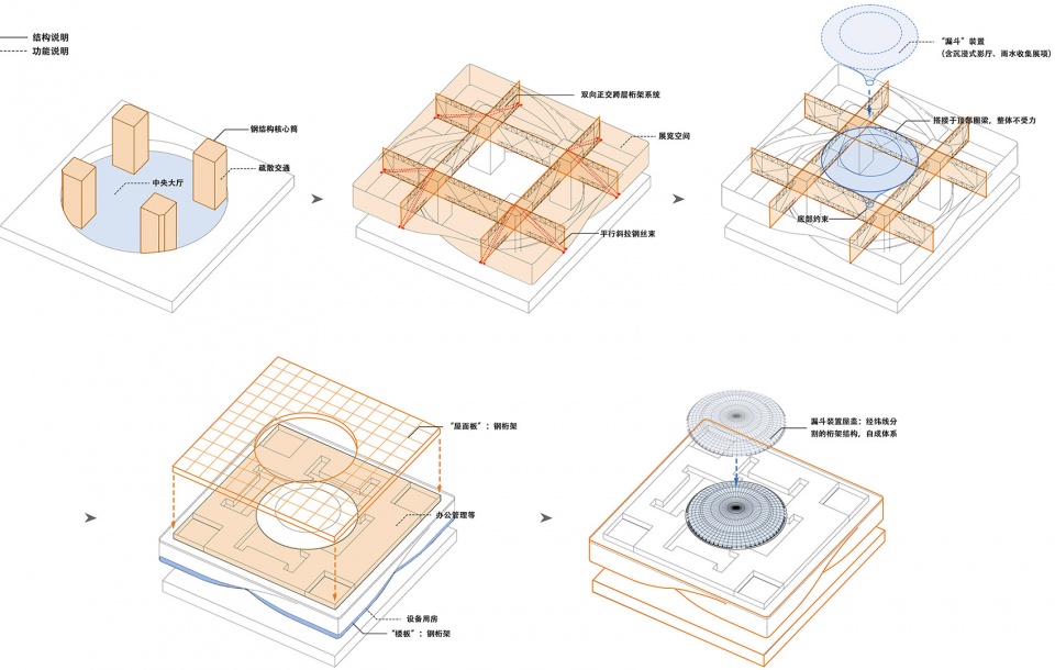 湖北省科技馆新馆丨中国武汉丨中南建筑设计院股份有限公司-31