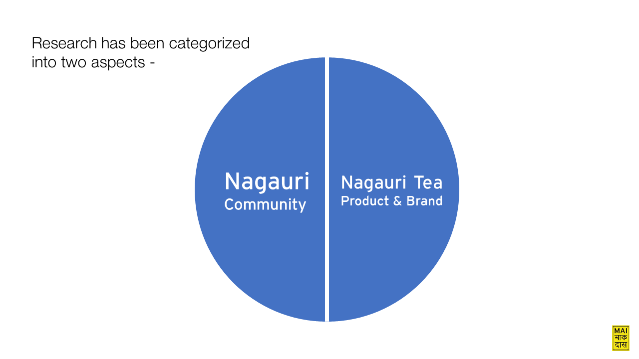 Store Redevelopment for Nagauri Milk-1