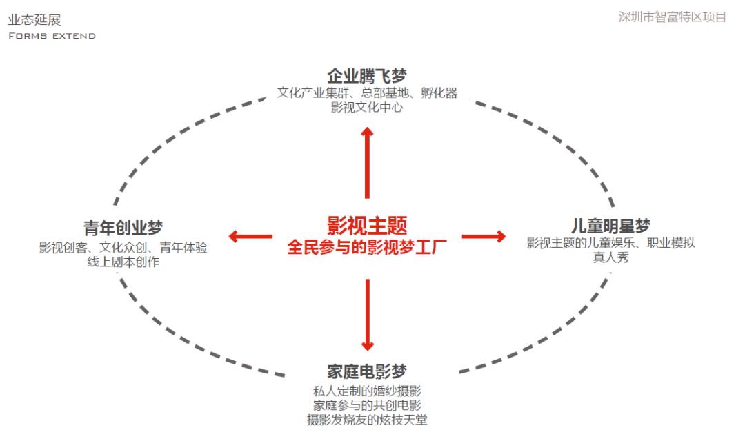 城市旧改焕新颜 | 凯斯设计助力老建筑重生-67