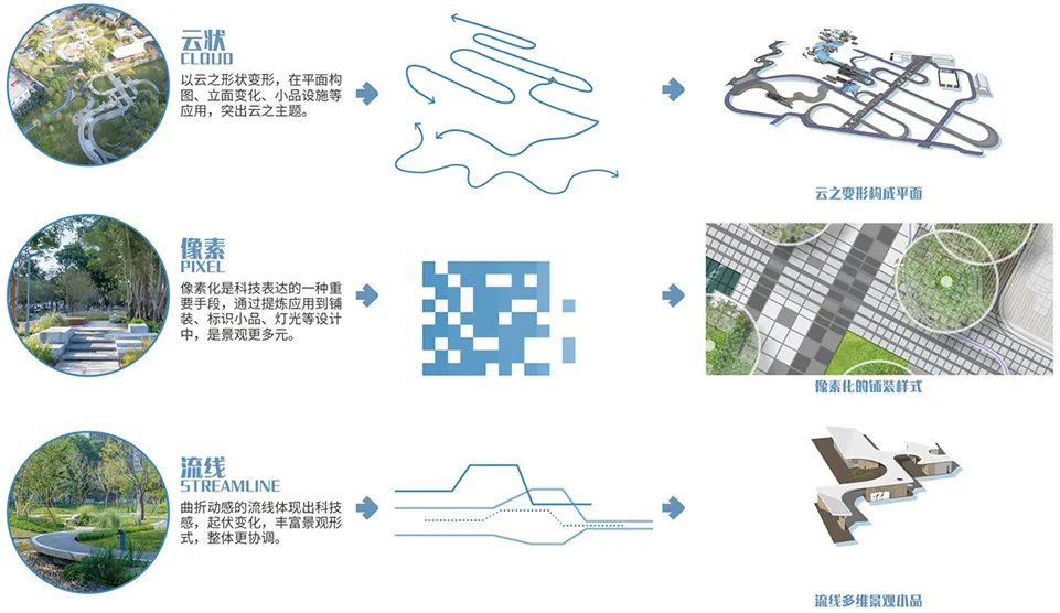 深圳智见·云上 · 科技与自然融合的社区公园丨中国深圳丨林俊英景观工作室,深圳市造源景观旅游规划设计有限公司-35