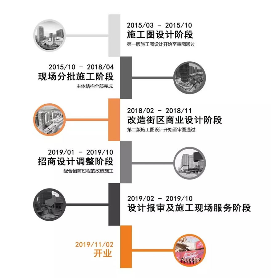 昆山华润国际社区B区商业 （昆山万象汇）-18