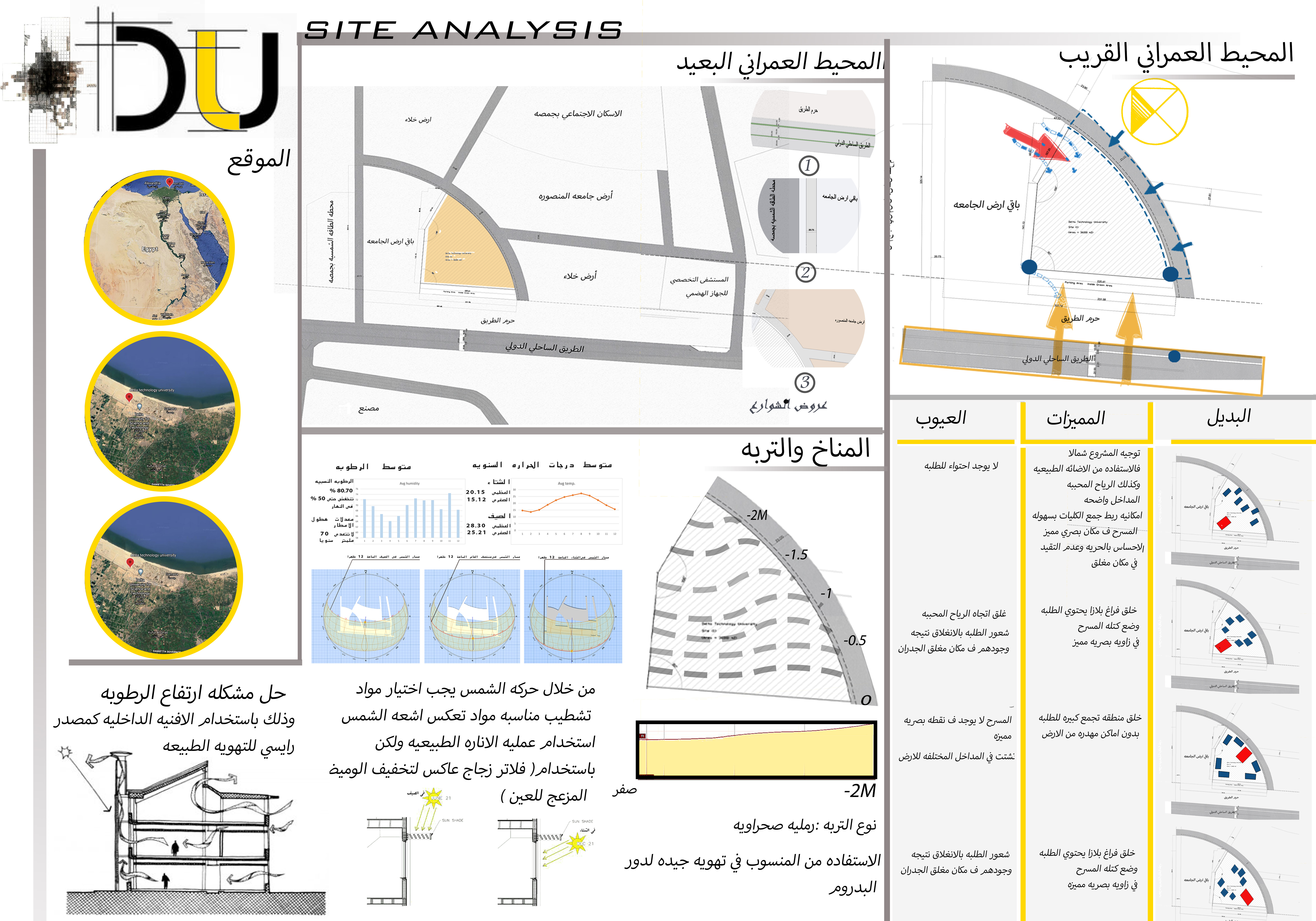 Delta 技术大学毕业项目-4