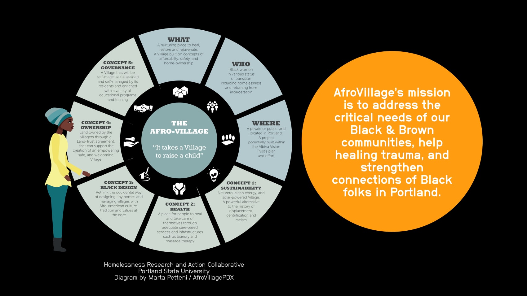 波特兰非洲村（注：PDX一般是美国俄勒冈州波特兰市的代码缩写） 丨美国波特兰丨El Dorado Architects-21