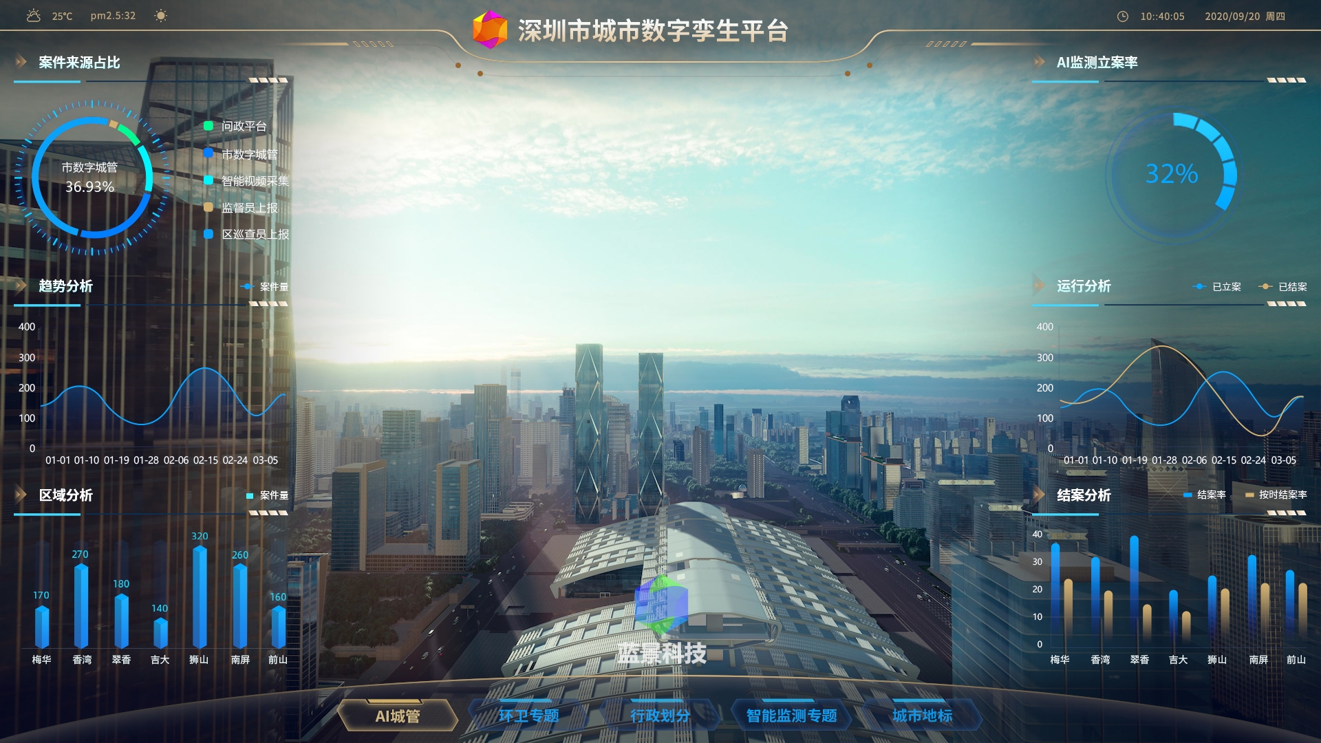 深圳智慧城市 数字孪生 元宇宙 虚拟现实 ue4 ue5 虚幻-4