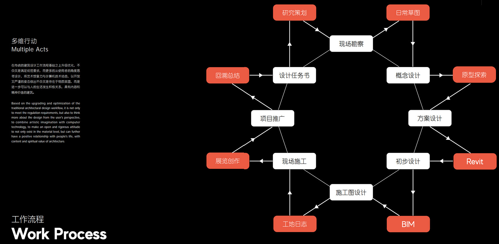 江小白的一亩三分地丨中国重庆丨未见筑-27
