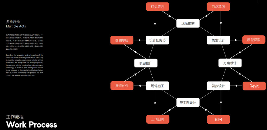 江小白的一亩三分地丨中国重庆丨未见筑-27