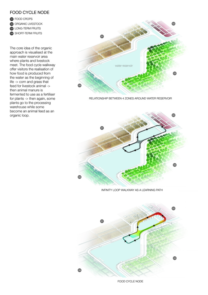 Organic Farm in Cuchi, Vietnam Will Promote Closed-22