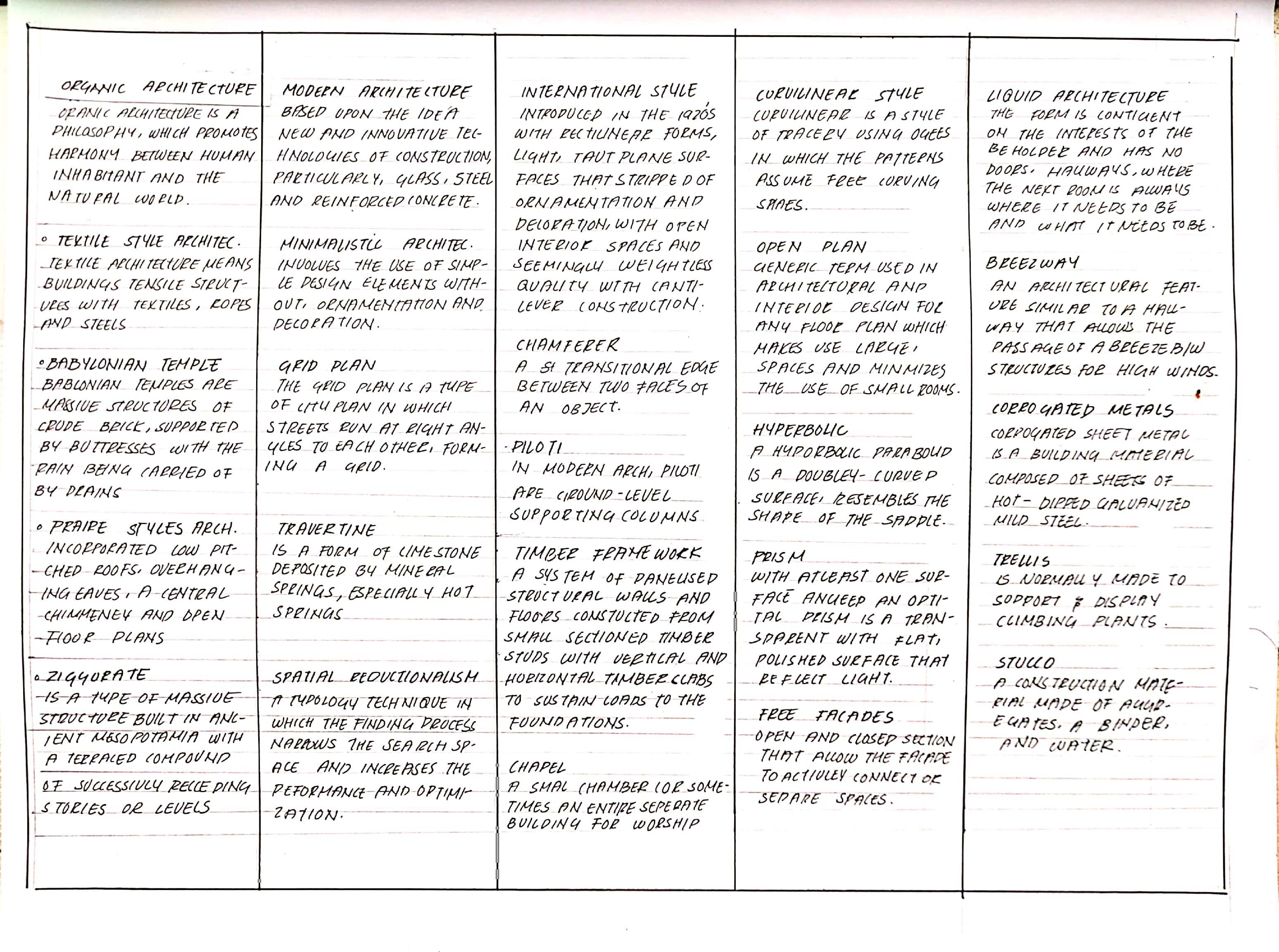 STARCHITECTS- A Handrawn Casestudy Booklet-33