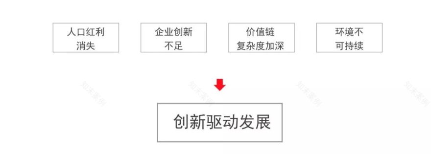 上海市北高新转型升级规划设计-33