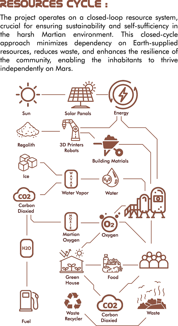 火星幻影丨开罗大学建筑系-23
