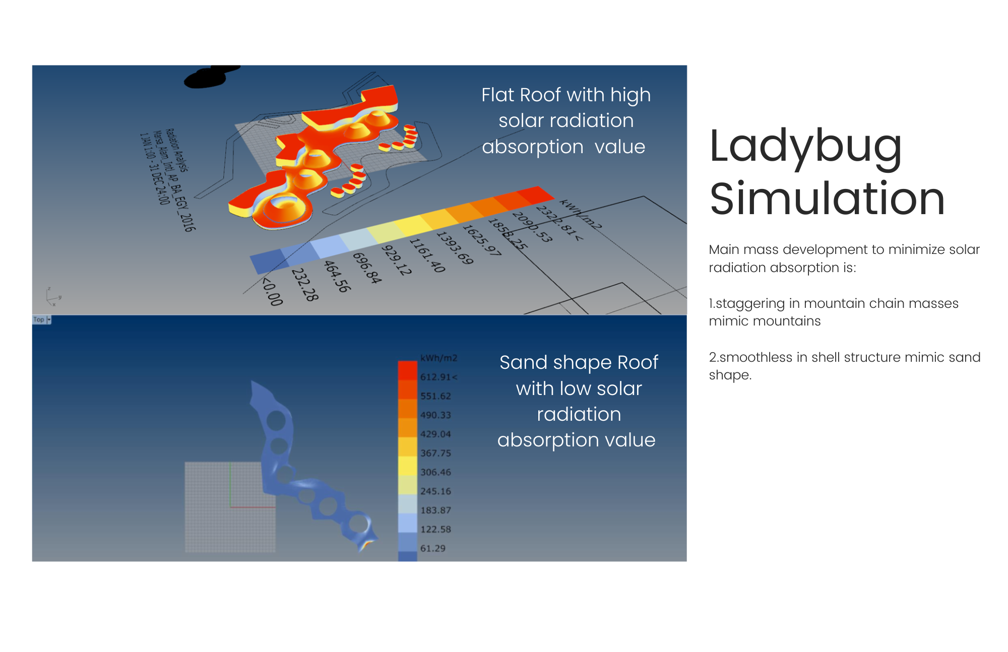 " Village of Nature " Graduation project 2019-5