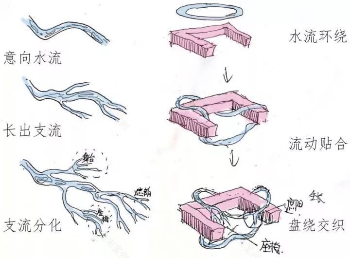 沈阳建筑大学“生长中的熊猫舞台” | 竹构与场地的共生设计-26