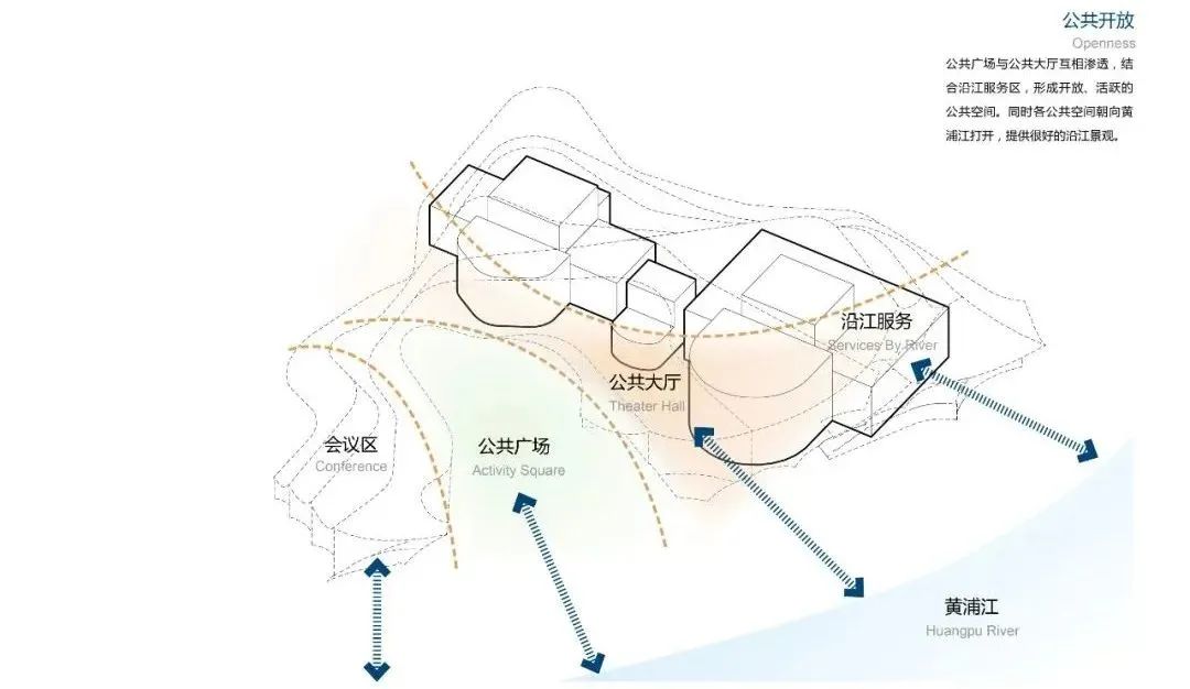 上海大歌剧院丨中国上海丨中国建筑设计研究院有限公司本土设计研究中心-35