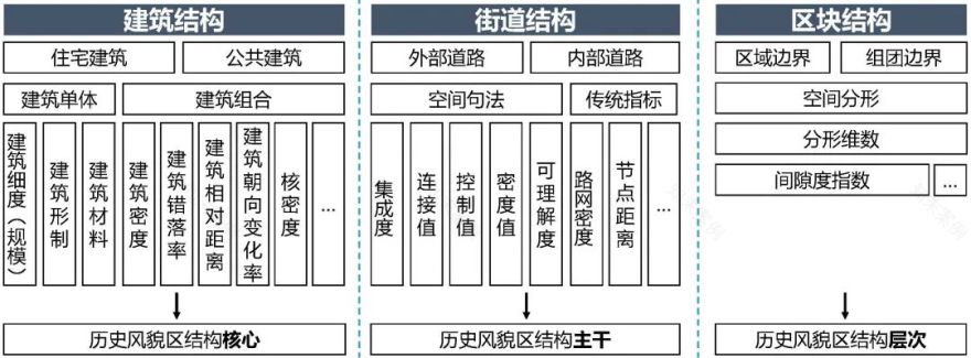 广州历史文化保护与传承丨中国广州丨花都分院-46