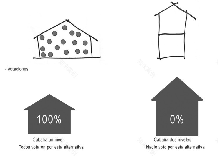 哥伦比亚农村生态旅馆 | 环保、可持续的参与式设计-17