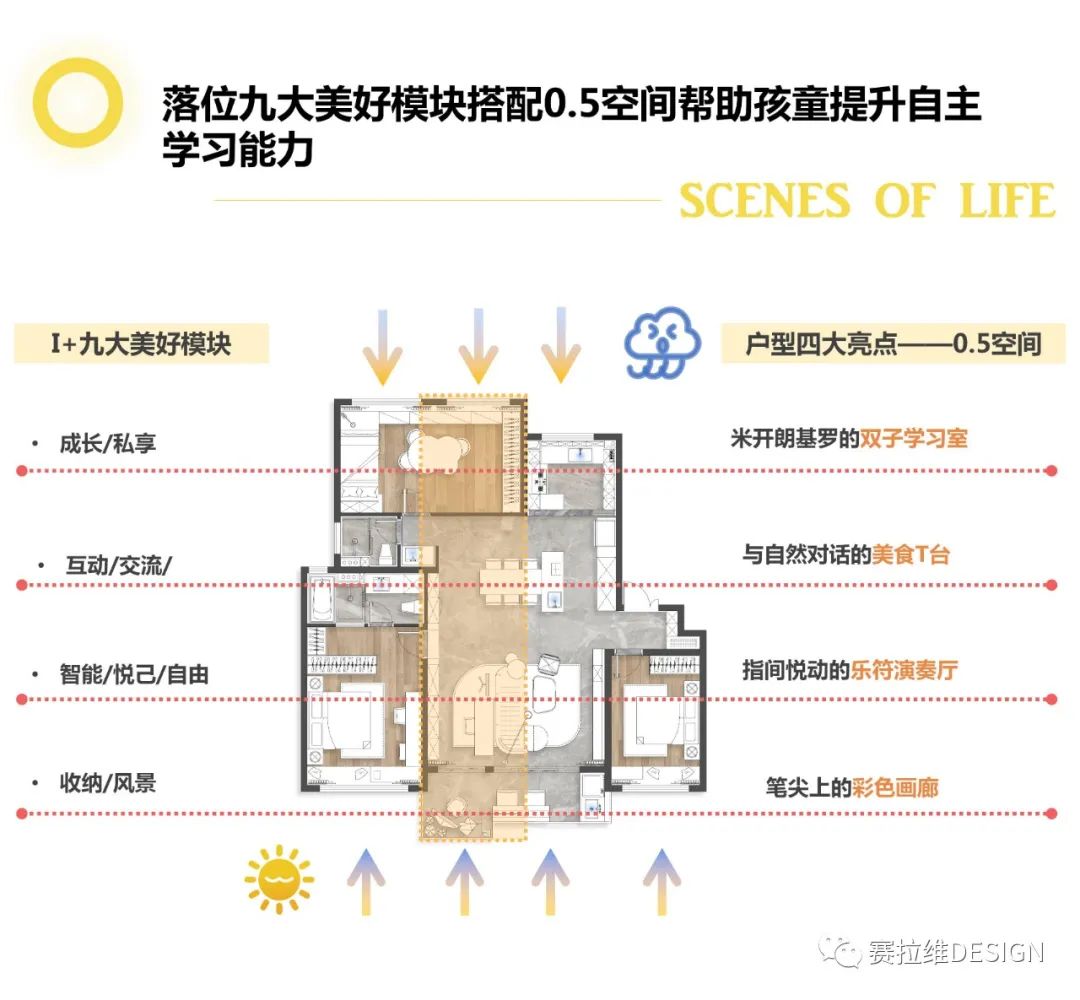 融创&CLV · i+二孩时代的欢乐 Pro丨中国上海丨赛拉维CLV·DESIGN-30