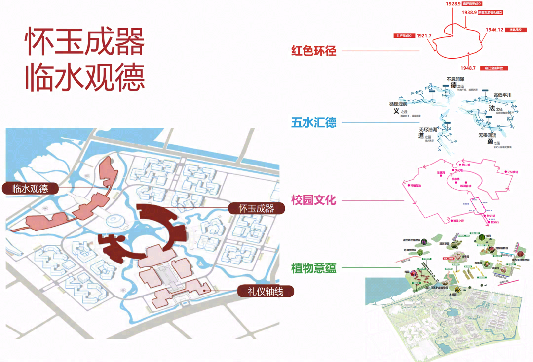 宿迁学院新校区景观设计丨中国宿迁丨同济大学建筑设计研究院(集团)有限公司建筑设计四院-5