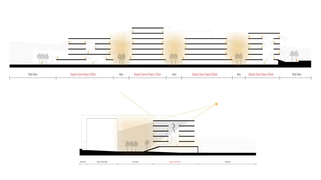 Depark GAMA Binası Yarışması – İkiartıbir Mimarlık-14