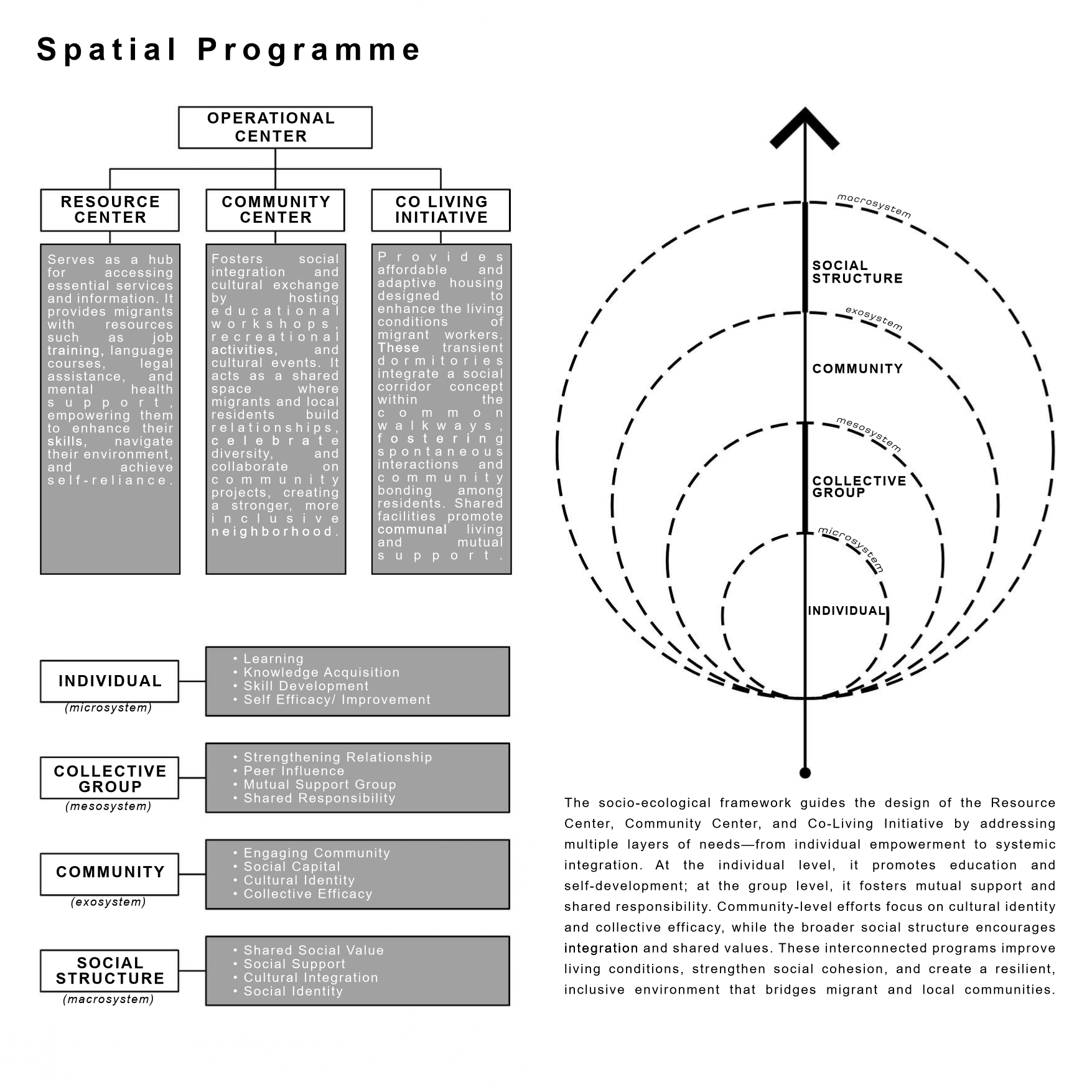 Bridging Communities through Mutualism in Pudu-12