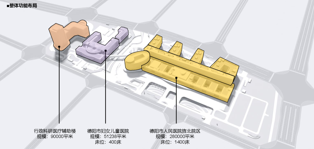 德阳医院规划方案设计丨中国德阳丨中建西南院-18