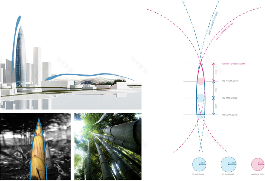 中国华润大厦,深圳 / KPF-58