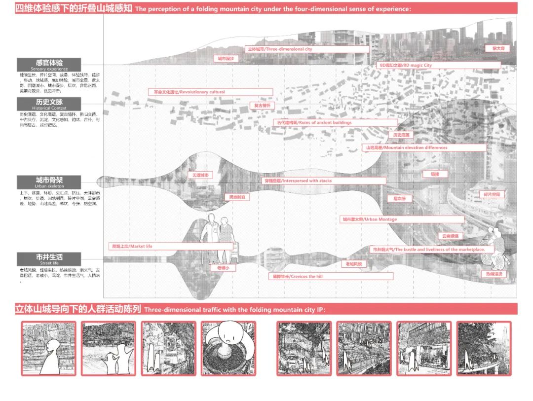 川美学弟大四毕设重置“8D魔幻之城”！“立体转换+空间折叠”的空间叙事与视觉转译！将印象抽象转化为叙事景观视角下的山城-51