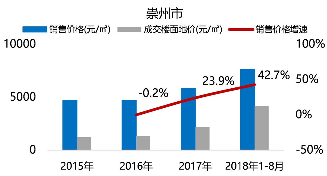 "五限"下的成都住宅市场，未来在何处？-27