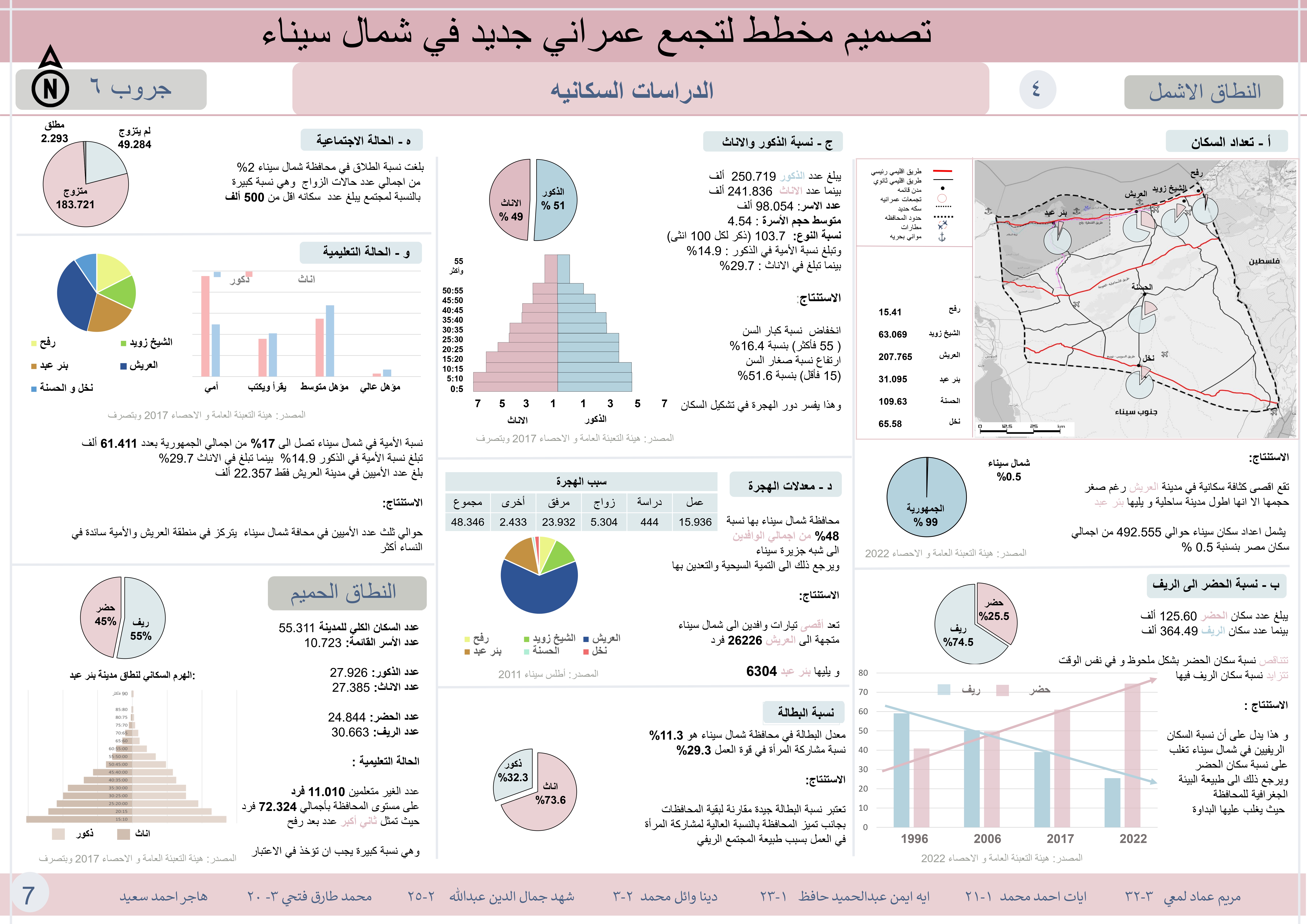 城市规划项目丨埃及丨开罗大学工程学院建筑系-15