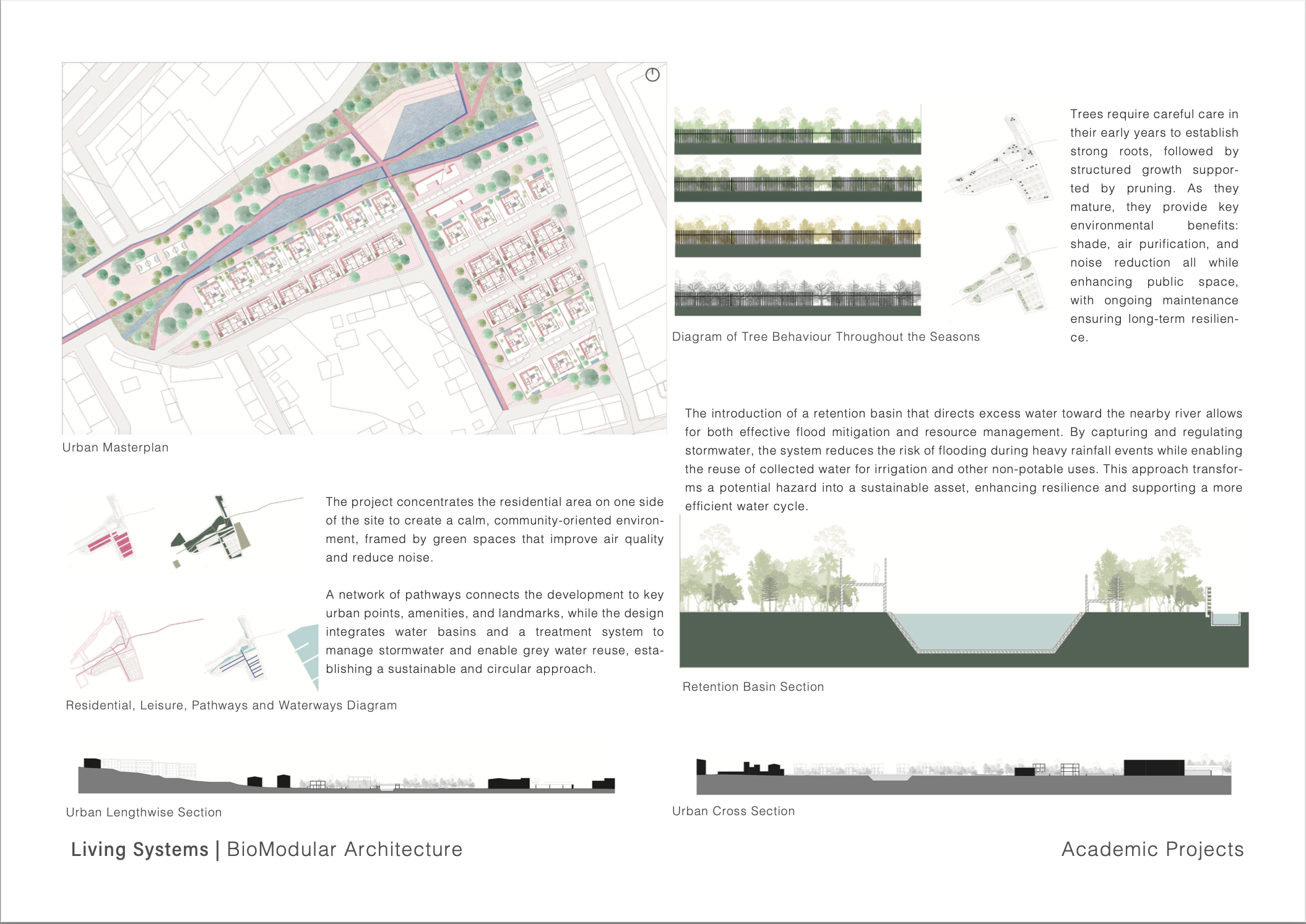 Living Systems | BioModular Architecture-2