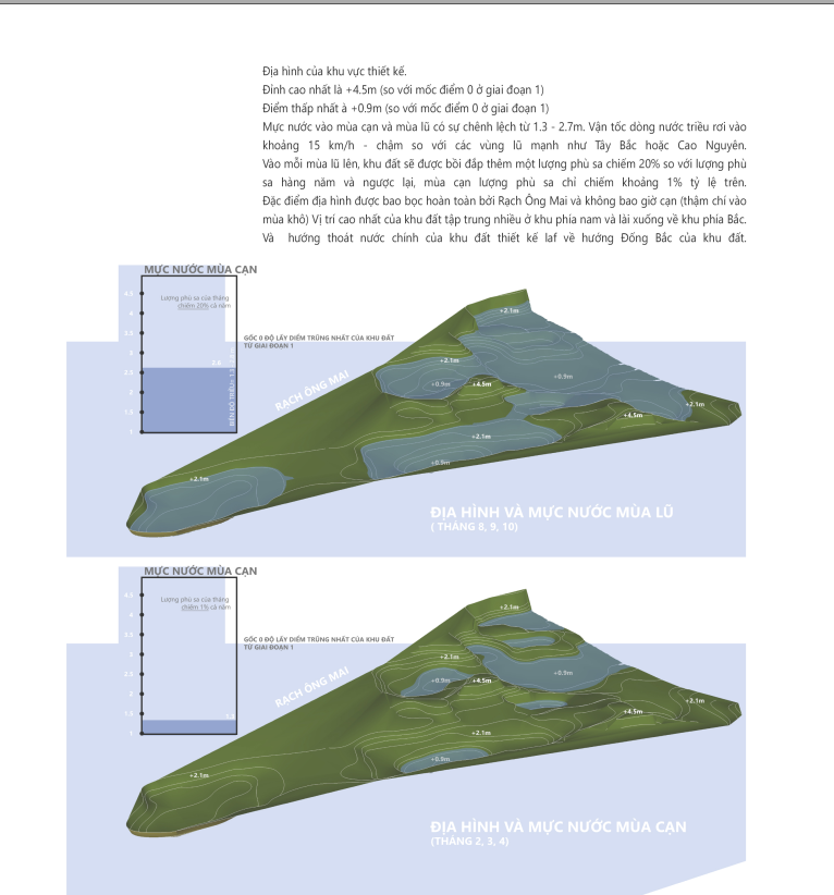 湿地公园丨越南-7
