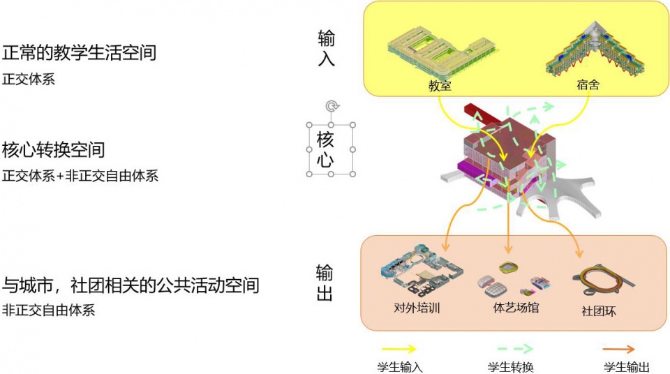 超级校园·以社团为组织线索的超高容积率教育综合体设计丨同济大学建筑与城市规划学院-53