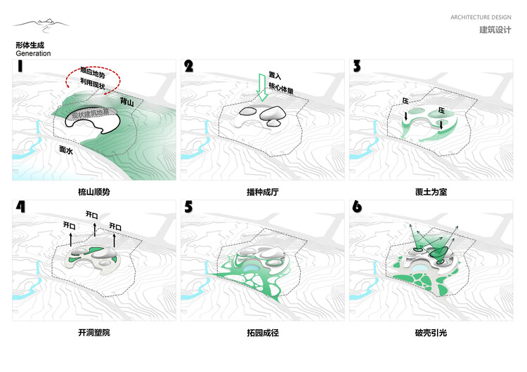 2024年成都世界园艺博览会植物馆丨中国成都丨中国城市发展规划设计-14