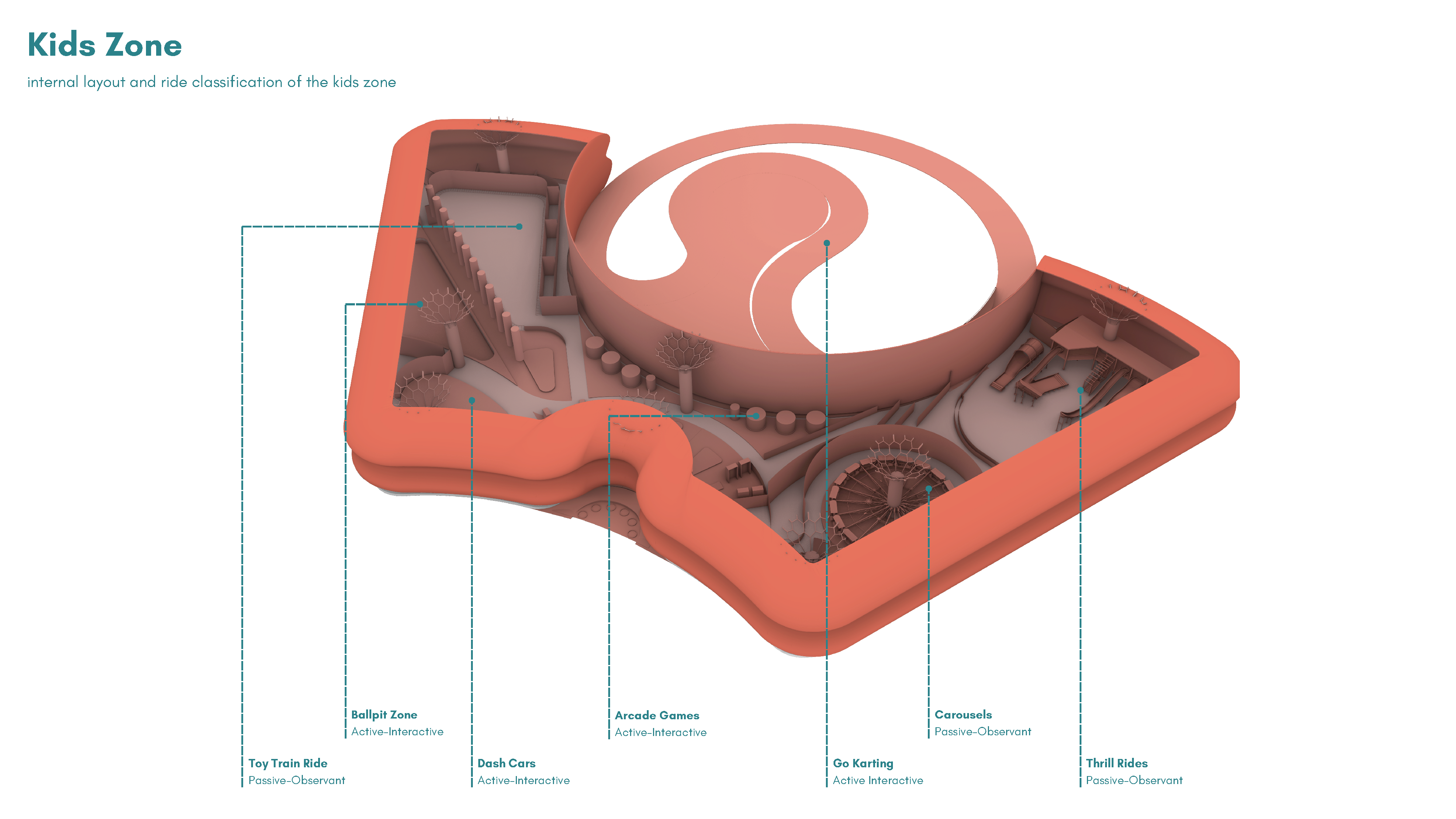 Spaces of Escape_Undergraduate Thesis-66