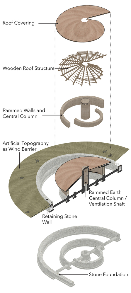 土耳其 Palanga Goat Shelter丨Erginoğlu & Çalışlar Architects-45