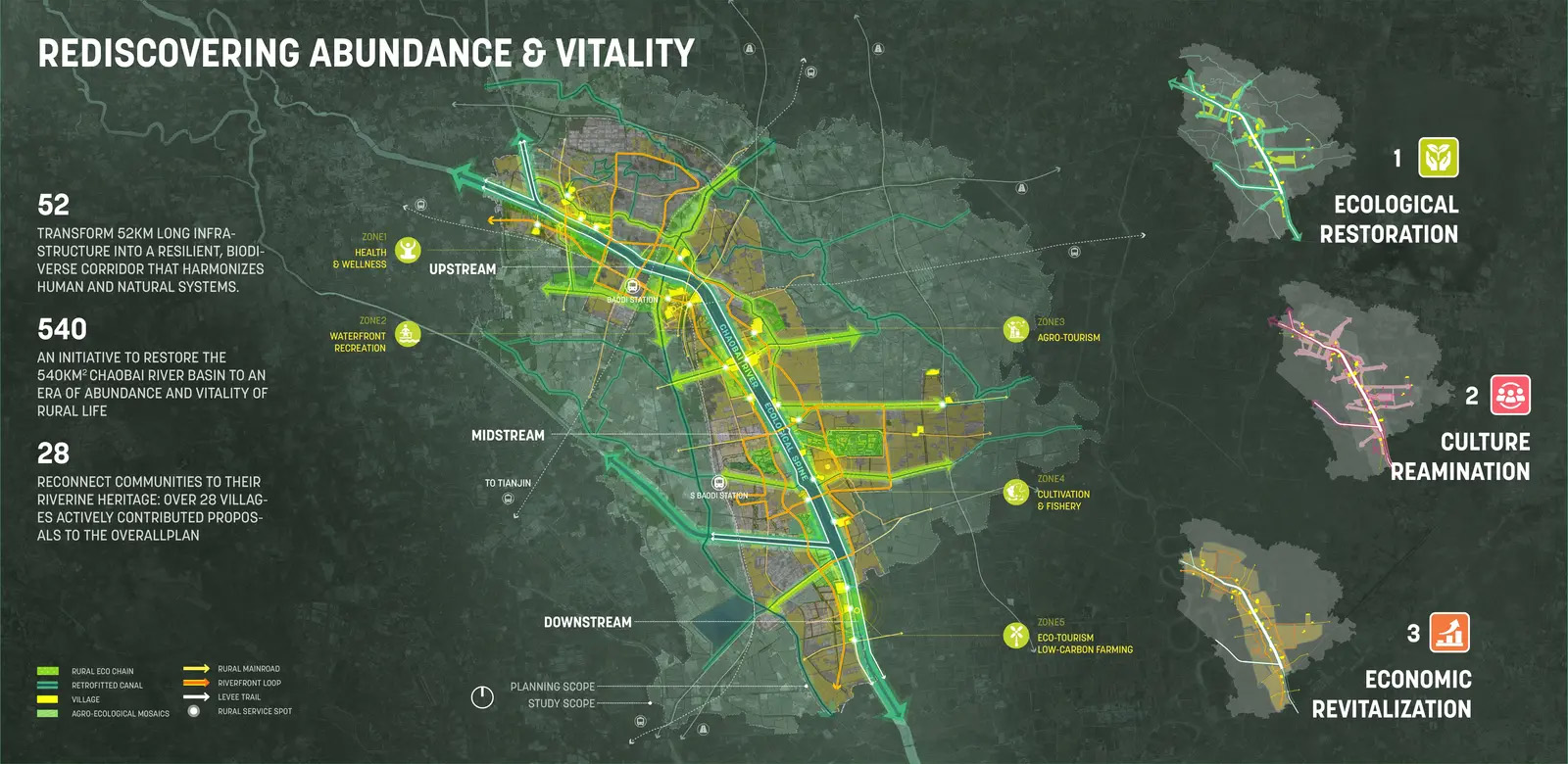乡村的富饶与活力:天津潮白河流域丨中国天津丨Sasaki-17