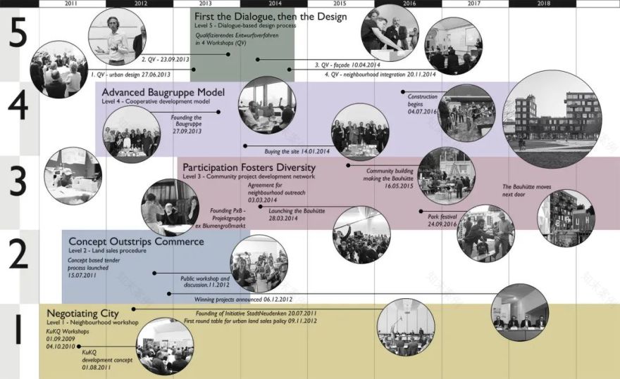 Frizz23 办公综合体丨德国柏林丨Deadline Architects-21
