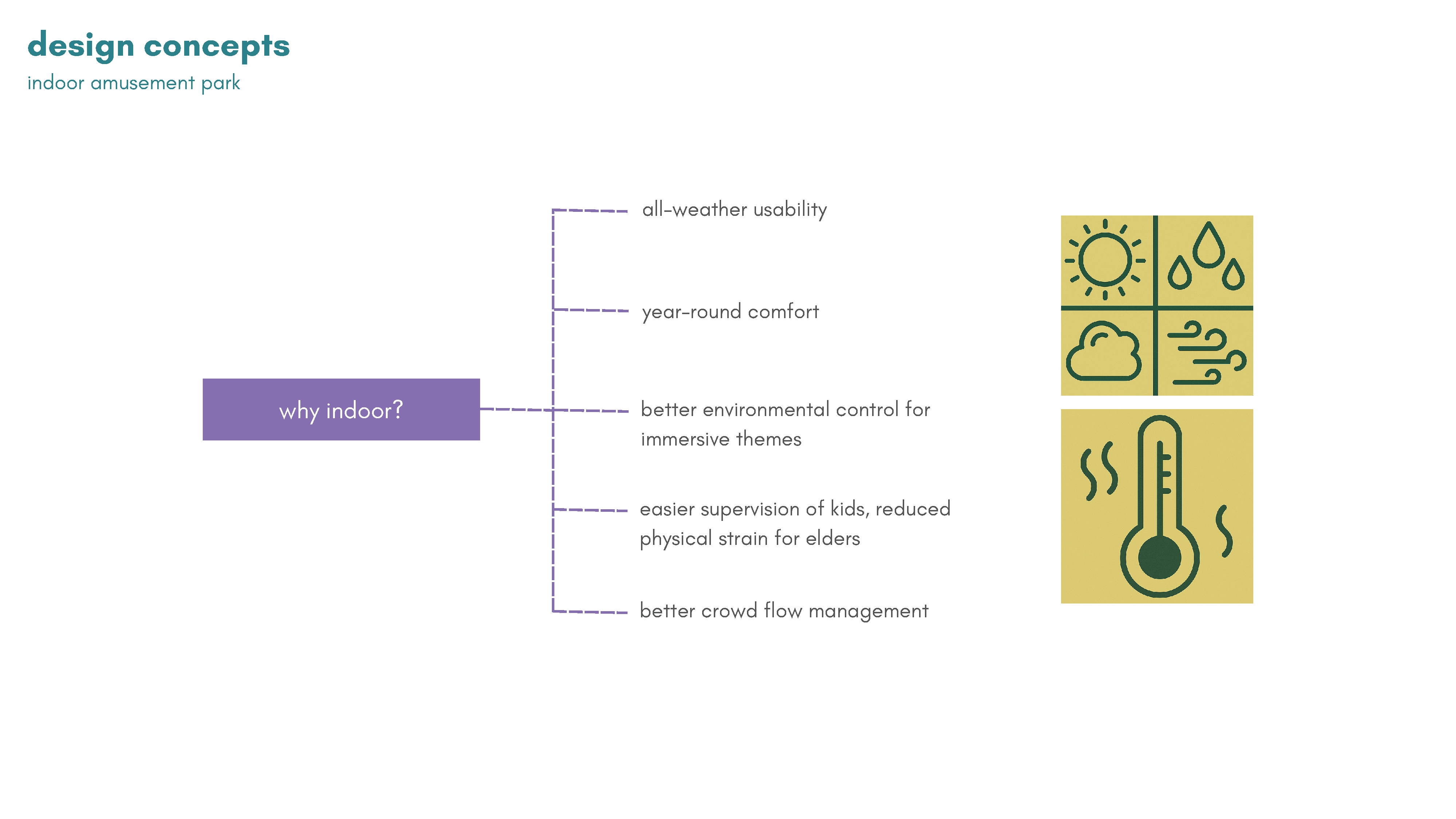 Spaces of Escape_Undergraduate Thesis-35