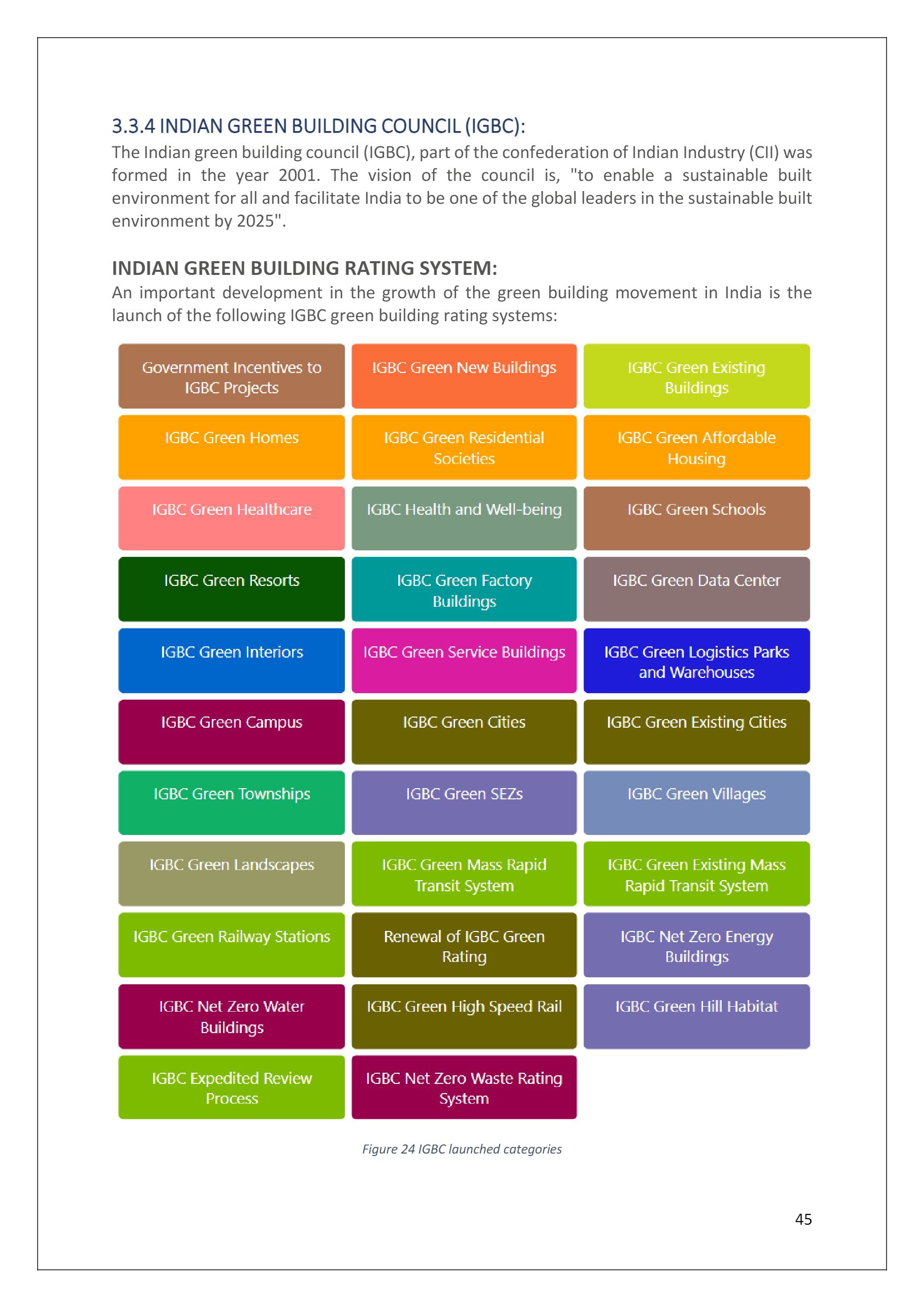 SUSTAINABLE, ENERGY-EFFICIENT ARCHITECTURE DISSERTATION-33