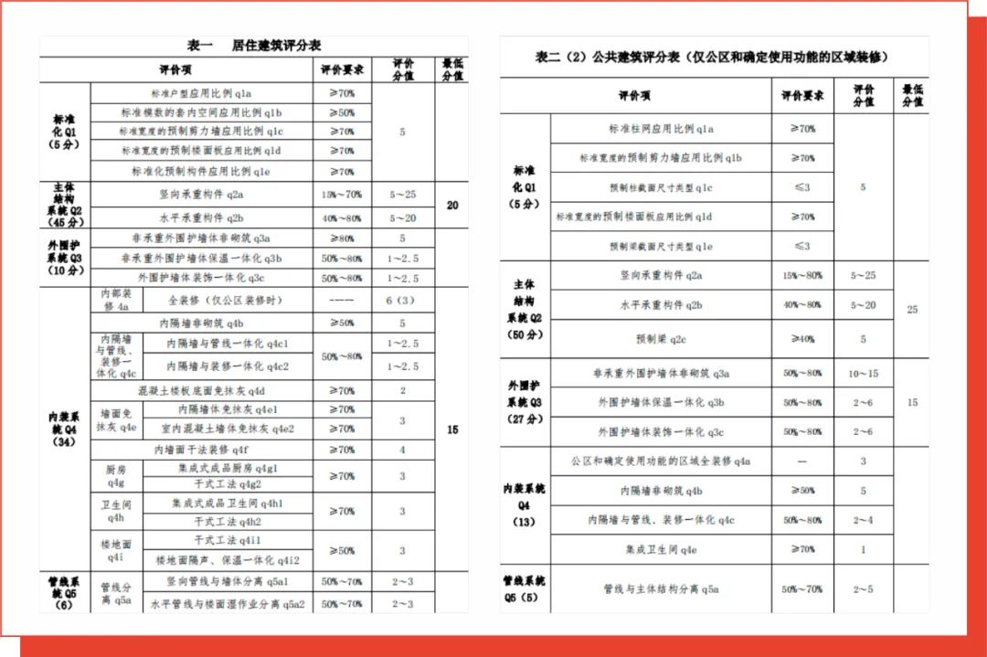 四川装配式住宅设计丨中国四川-24