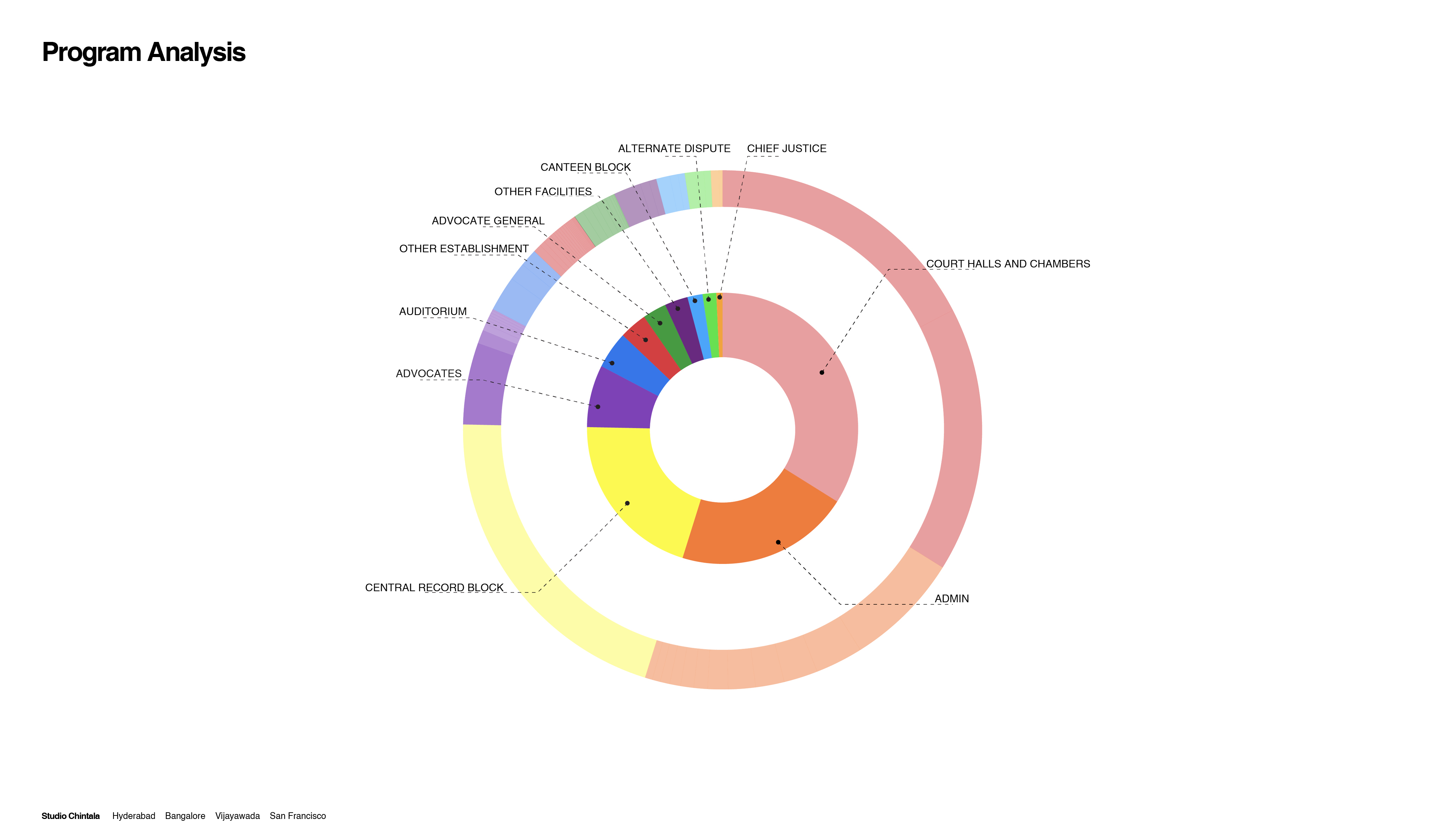 Telangana New High Court-4