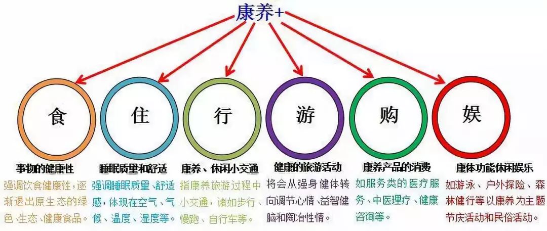 康养小镇操盘案例-132