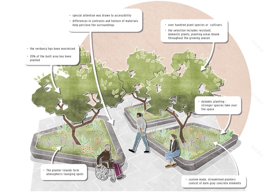 芬兰赫尔辛基 Tripla 购物中心绿色景观设计-18