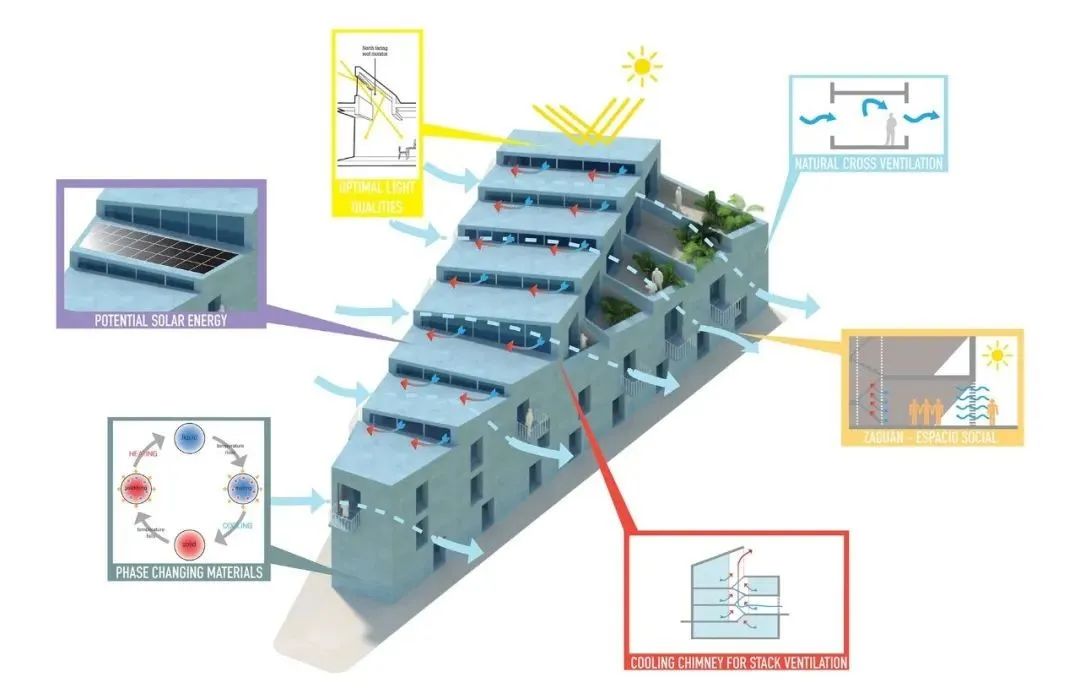 MVRDV 西班牙「戈米拉」街区更新，为优衣库2024春夏系列带来色彩斑斓的城市布景-56