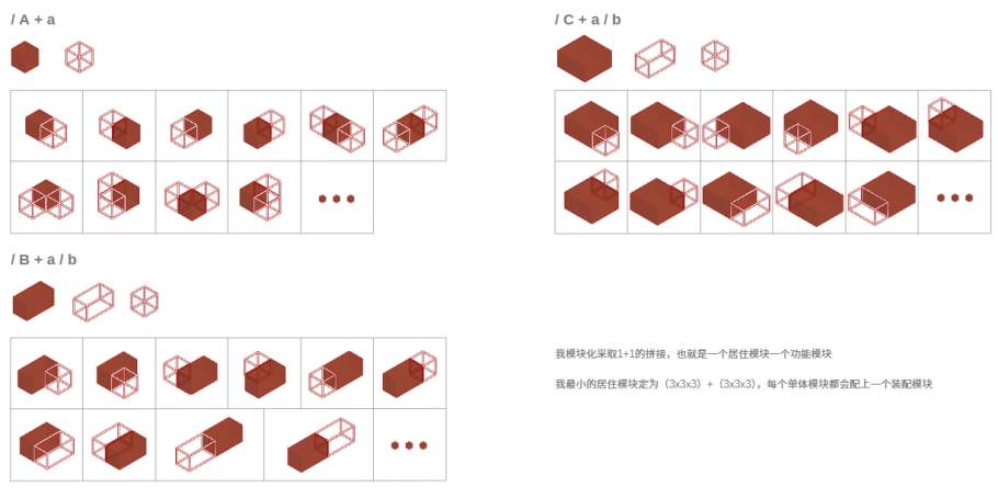 大四毕设将“一次性”建筑转化为可持续绿色社区！三类标准模块+木结构材料见证废墟建筑的再生，重建“温暖的临时家园”！-69