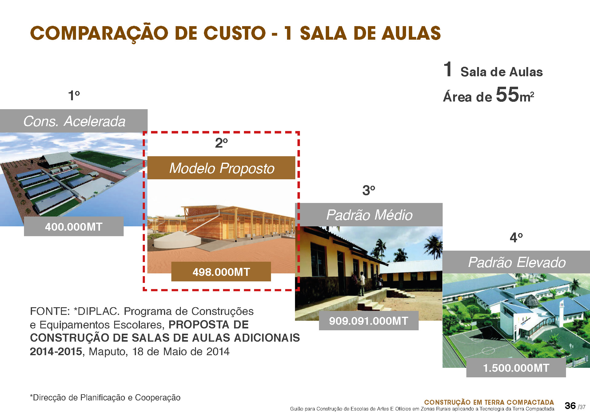 TCC Arquitectura (Construção em Terra Compactada)-36